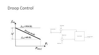 Comparison between Isochronous Control And Droop Control for Speed Regulation in Parallel Generators [upl. by Rebbecca430]