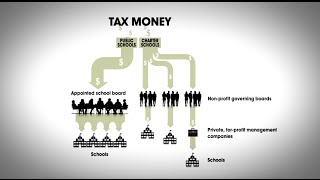 UnChartered Territory  The Future of Charter Schools in Chicago [upl. by Hewe615]