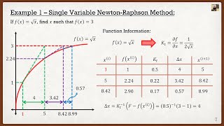 Intro to the Finite Element Method Lecture 7  NewtonRaphson Method [upl. by Yellah445]