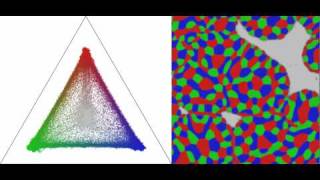 Phasefield simulation of nucleation and growth in a ternary eutectic [upl. by Otrebron]