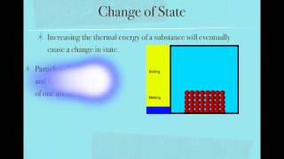 Changing States of Matter [upl. by Aset]