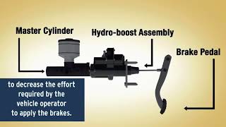 SRAM Hydraulic Road Brake Repair HydroR [upl. by Nalra]