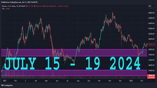 EURUSD Analysis Today  JULY 15  19 2024  EURUSD Weekly Forecast  EURUSD Technical Analysis [upl. by Nnairrek887]