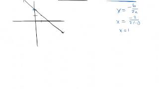 Lesson 6 3B Finding Bounds of Integration [upl. by Kidd]