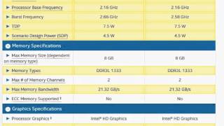 Intel Celeron N2840 Vs Pentium N3540 Comparison [upl. by Leuqer920]