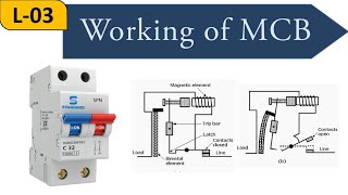 Lecture3  Working of MCB  Electrical Installations [upl. by Mehelhteb]