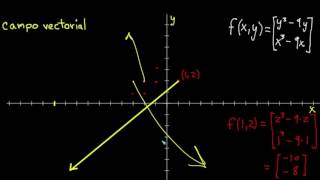 Introducción a los campos vectoriales  Cálculo multivariable  Khan Academy en Español [upl. by Emaj302]