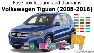 Fuse box location and diagrams Volkswagen Tiguan 20082016 [upl. by Elman26]