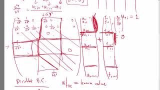 Neumann boundary condition for 2D Poissons equation [upl. by Laira190]