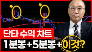 MACD 매매기법 지표 보는 법 5분 만에 완료해 드립니다 단타 매매 최적 [upl. by Raphaela]