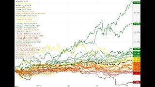 DAXAktienTrading  BlueChips direkt aus dem MetaTrader 5 handeln [upl. by Takeshi555]