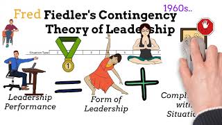 Fiedlers Contingency Theory of Leadership  Explanation Background Pros amp Cons Advice [upl. by Amikay]