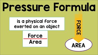 Pressure Formula  Physics Animation [upl. by Earas]