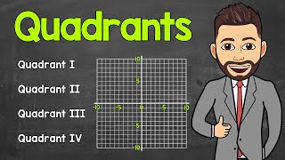 Graphing Lines in Algebra Understanding Slopes and YIntercepts [upl. by Coltin67]