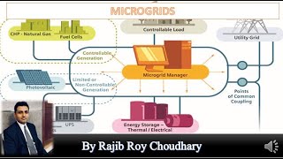 What is Microgrid how does it work [upl. by Hoopen]