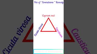 Trio of Convulsion RemedyHomeopathic Convulsion MedicineCuprum metCicuta VirosaCausticum [upl. by Ytsrik75]