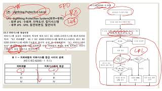 실무과정 피뢰설계와 피뢰시스템의 이해 1 [upl. by Garrik]