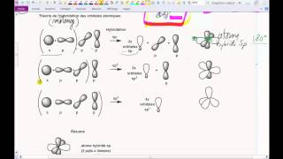 13 Chimie organique Hybridation et Géométrie [upl. by Quincey126]