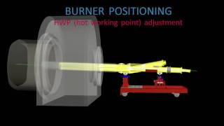 Unitherm Cemcon  Burner positioning [upl. by Lody]