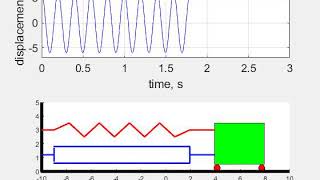 Undamped Oscillation [upl. by Gebelein]