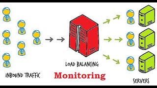 How to monitor HAProxy load balancer using Prometheus and Grafana [upl. by Noreik]