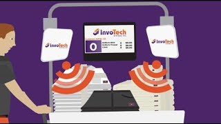 InvoTech RFID Laundry System [upl. by Aniuqal]