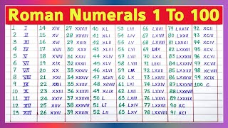 Roman Numerals 1 100  Roman Numbers 1 to 100  Roman Number  Ginti  rsgauri [upl. by Cale]