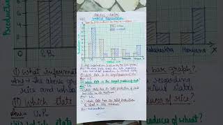 StatisticsClass9Graphical Representationbargraphread graph amp answer the questionsshorts [upl. by Nosemyaj877]