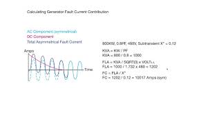 Calculating Generator Fault Current [upl. by Base]