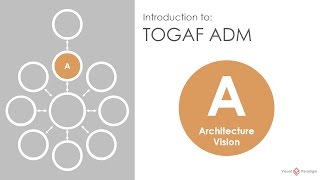 Introduction to TOGAF ADM Phase A Architecture Vision [upl. by Oironoh431]