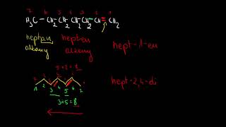 Przykłady nazewnictwa alkenów [upl. by Alber845]