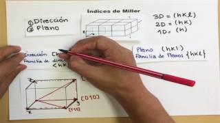 Indices de Miller Miller indices [upl. by Nwadal]