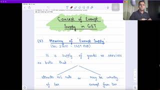 IDT December 2021  GST Chapter 4 Part 1 GST Exemptions Revision CA Inter amp Final CA Saket Dang [upl. by Ardnekal]