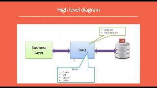 The DAO Pattern in Java  Data Access Object Design Pattern [upl. by Greenstein]