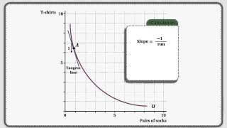 Check It Out eFigures for GoolsbeeLevittSyverson Microeconomics [upl. by Ahcsap]