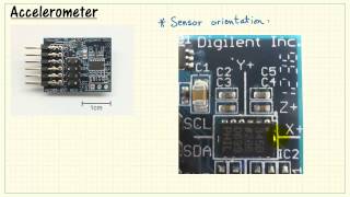 NI myRIO Accelerometer [upl. by Esydnac]