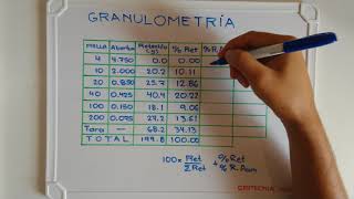 Tabla de granulometría [upl. by Crescantia]