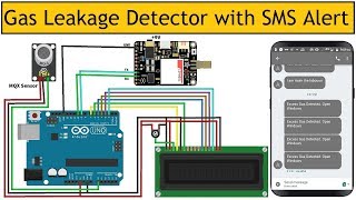 Gas Leakage Detector with SMS Alert Using GSM Module amp Arduino [upl. by Norraa]