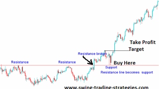 Learn To Be A Swing Trader – 2 week series – class 1  Forex CFD amp Stocks [upl. by Hitoshi]