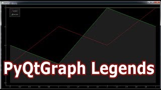 Pyqtgraph Data Viualization  How To Create Legends  Pyqtgraph Tutorials [upl. by Etnasa]