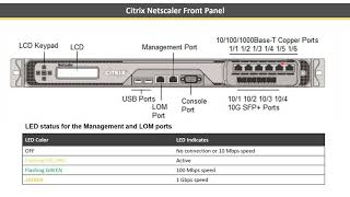 Citrix Netscaler ADC Hardware components and their purpose along with LACP detailed explanation [upl. by Rabma]