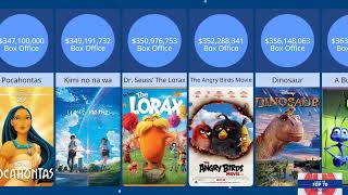 top 100 highest grossing animated movies of all time 2024 [upl. by Abil806]