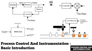 Process Control And Instrumentation  Basic Introduction [upl. by Solracesoj]