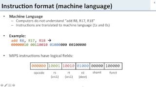 ISA 22 MIPS Instruction Encodings [upl. by Aw79]