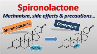 Spironolactone  Mechanism side effects precautions [upl. by Sivatnod954]