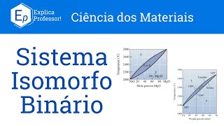 Aula 65  Sistema Isomorfo Binário  Diagrama de Fases [upl. by Daniell]