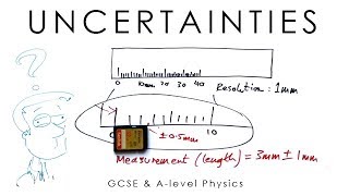 Uncertainties  Physics Alevel amp GCSE [upl. by Lurline]