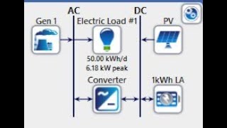 fyp 2021  TECHNOECONOMIC ANALYSIS OF PHOTOVOLTAICDIESEL HYBRID SYSTEM technology [upl. by Nollid]