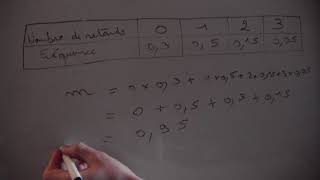 Statistiques  calcul de la moyenne avec la fréquence [upl. by Nailil]