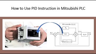 Mitsubishi PID Function in PLC PID Instruction [upl. by Karmen]